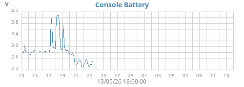 monthvolt