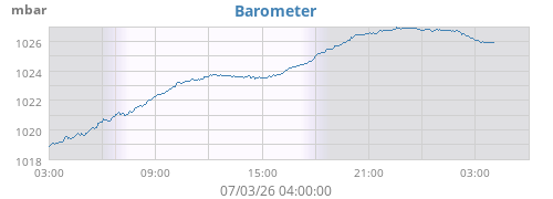 Barometer