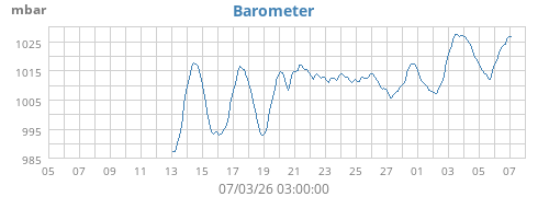 Barometer