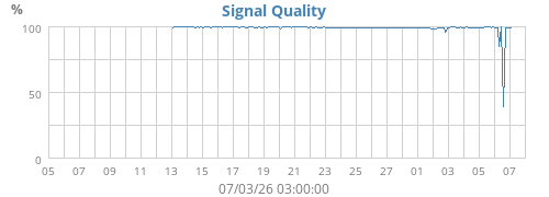 Signal Quality