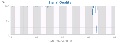 Signal Quality